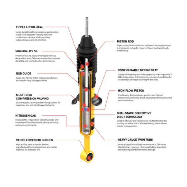 ARB | Front Nitro Plus Shock | 1990–2016 Defender 90/110/130 - Image 2